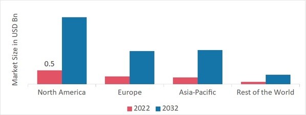 Virtual Reality for Consumer Market SHARE BY REGION 2022