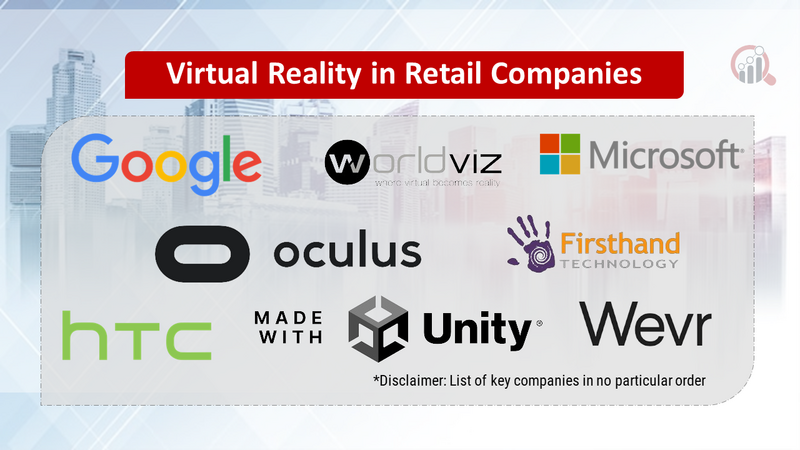 Virtual Reality in Retail Companies