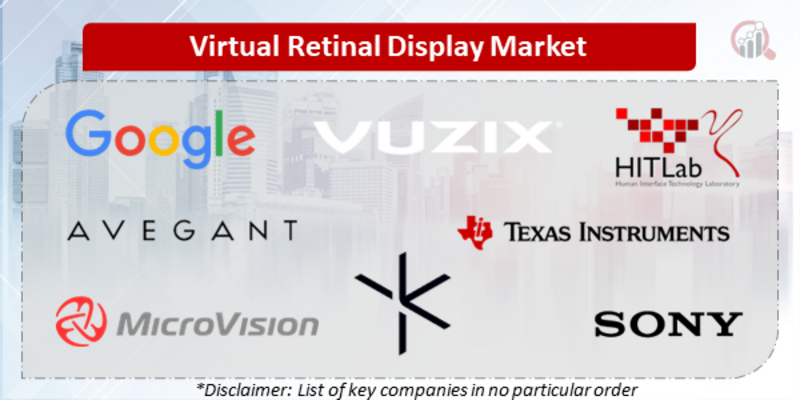 Virtual Retinal Display Companies