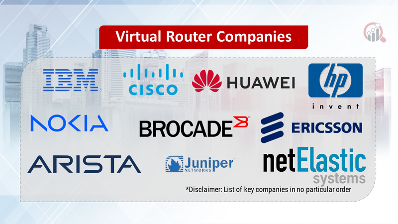 Virtual Router Companies