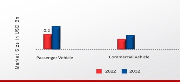 Virtual Visor Market, by Application, 2022 & 2032