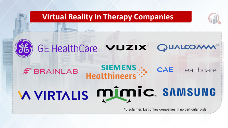Virtual reality in therapy companies data