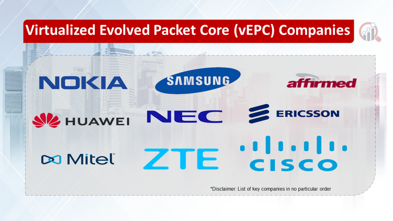 Virtualized Evolved Packet Core Companies