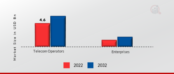 Virtualized Evolved Packet Core (vEPC) Market