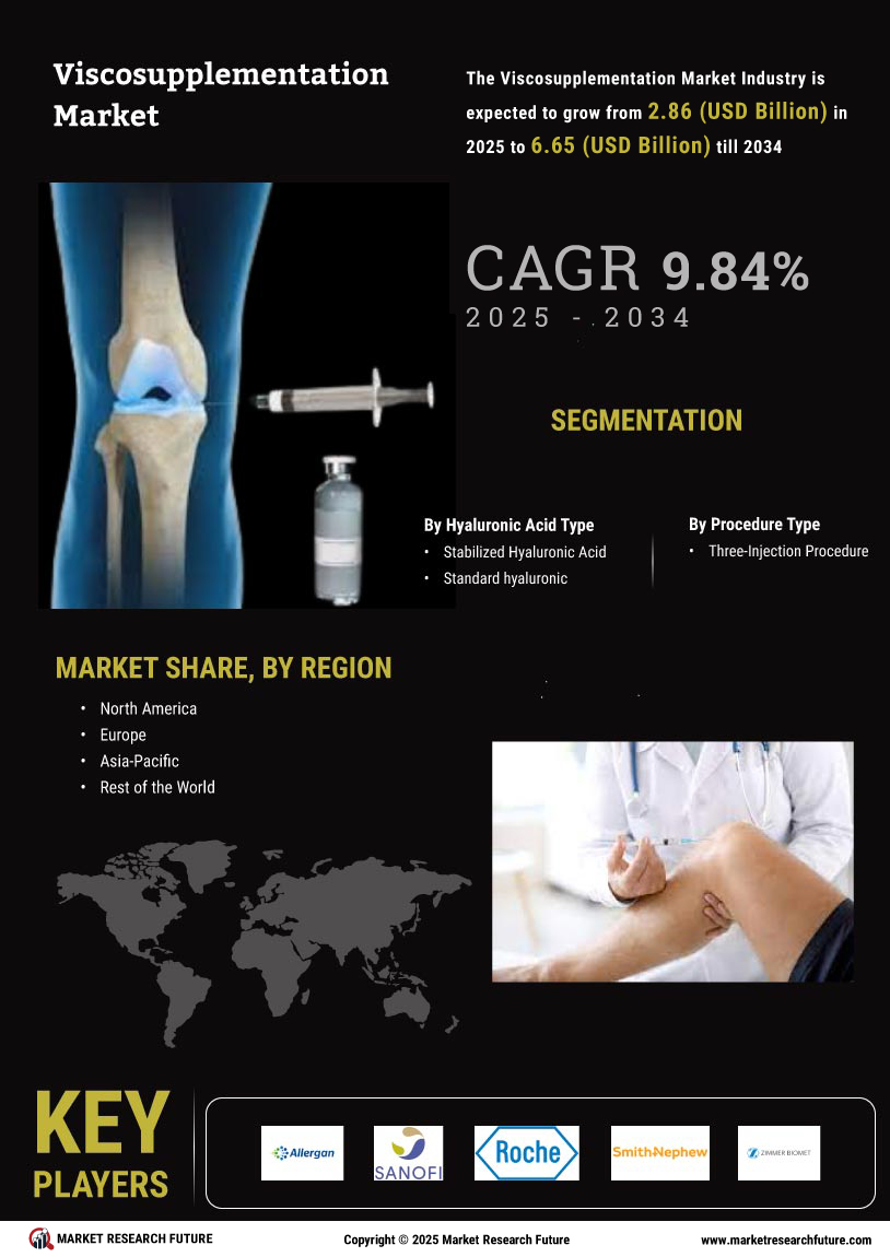 Viscosupplementation Market