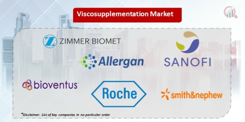 Viscosupplementation Key Companies