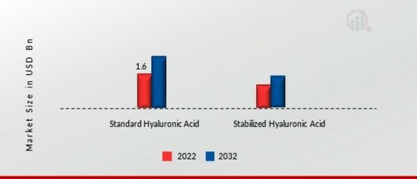 Viscosupplementation Market