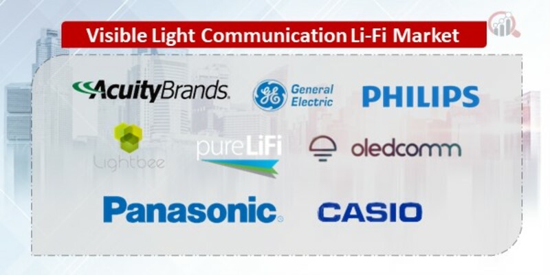 Li-Fi Companies