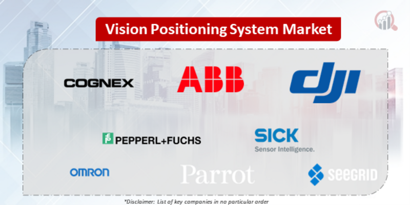 Vision Positioning System Companies