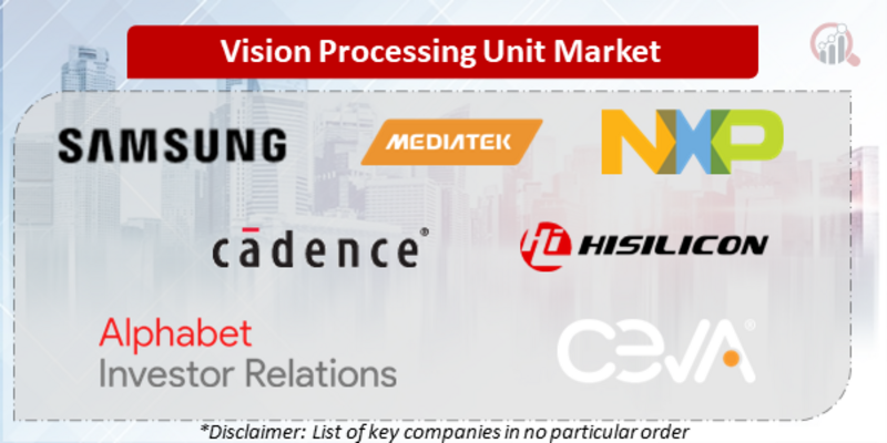 Vision Processing Unit Companies