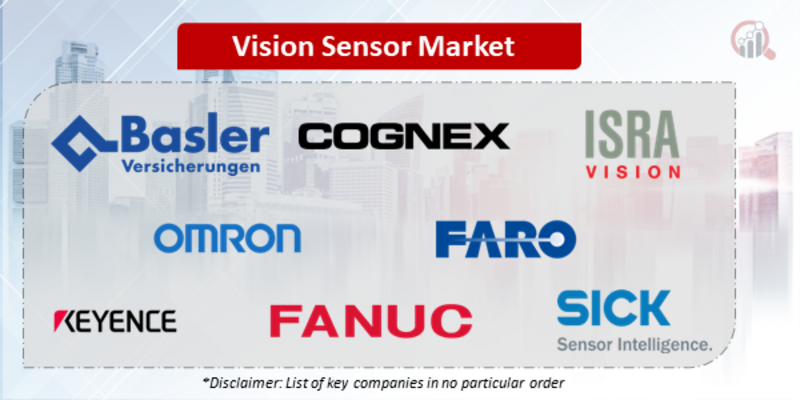 Vision Sensor Companies