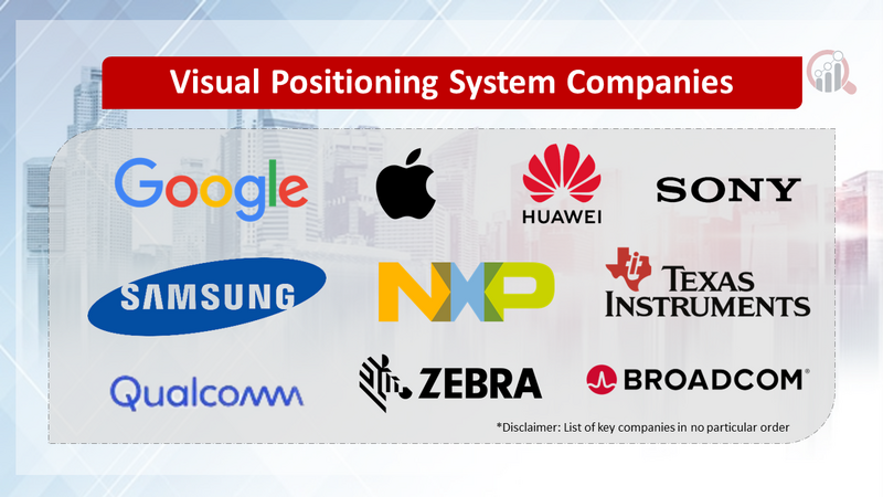 Visual Positioning System Companies