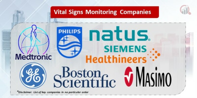 Vital Signs Monitoring Market