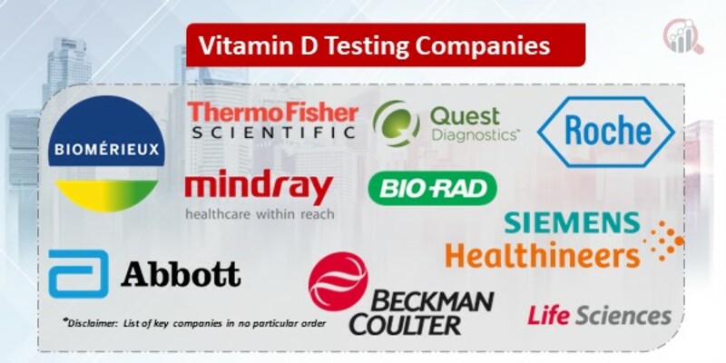 Vitamin D Testing key Companies
