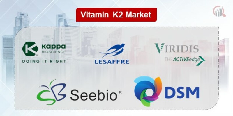 Vitamin K2 Market 