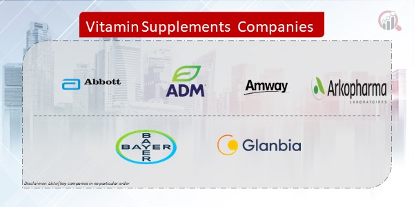 Vitamin Supplements Company