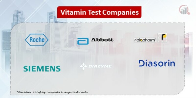 Vitamin Test Key Companies