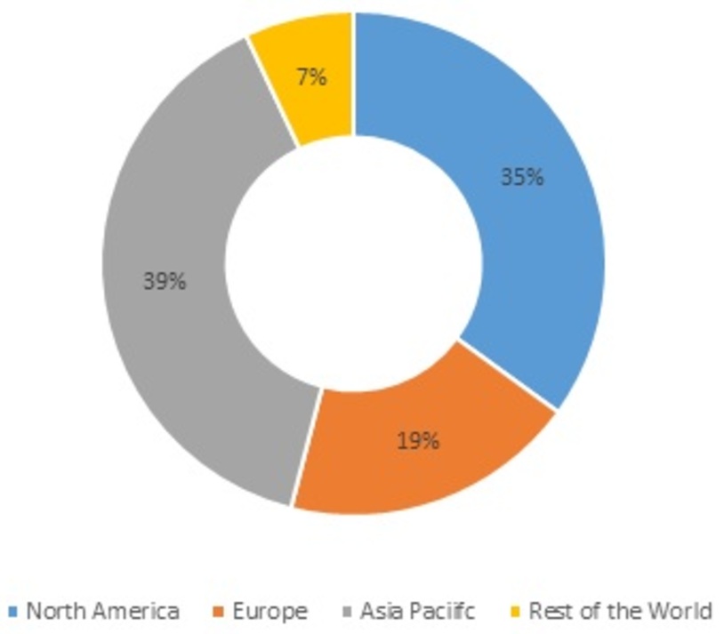 Vitamin & Mineral Supplements Market Share by Region, 2021