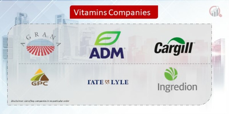 Vitamins Company