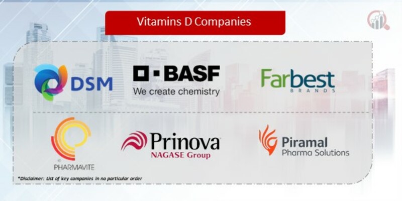 Vitamins D Companies