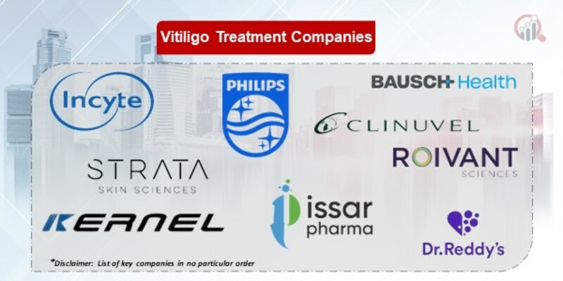 Vitiligo Treatment Key Companies