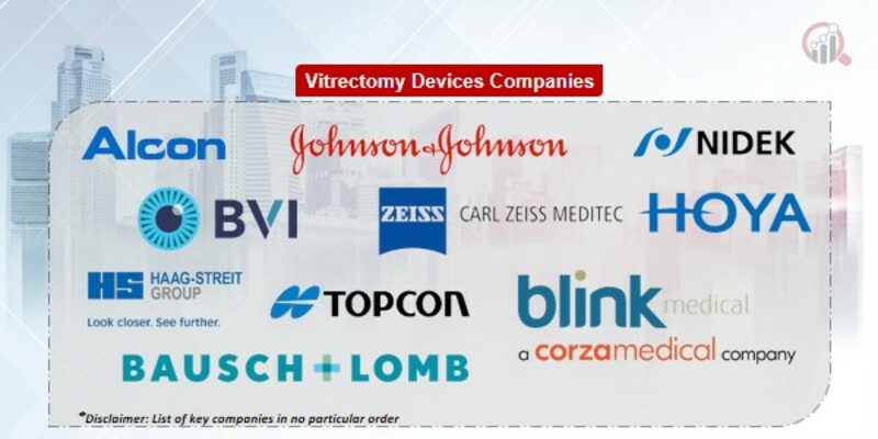 Vitrectomy Devices Key Companies