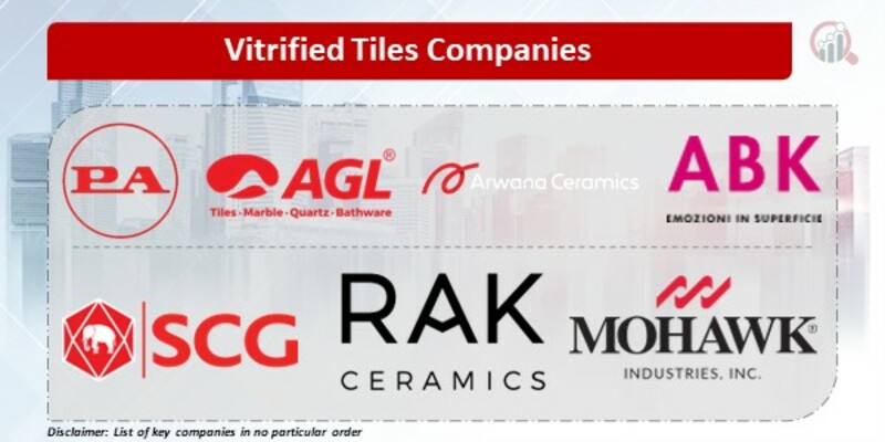 Vitrified Tiles Key Companies