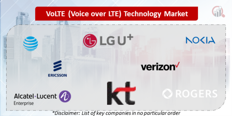 VoLTE Technology Companies