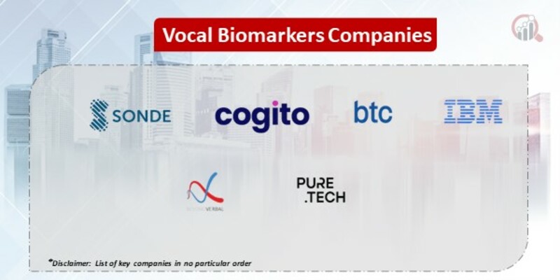 Vocal biomarkers Market
