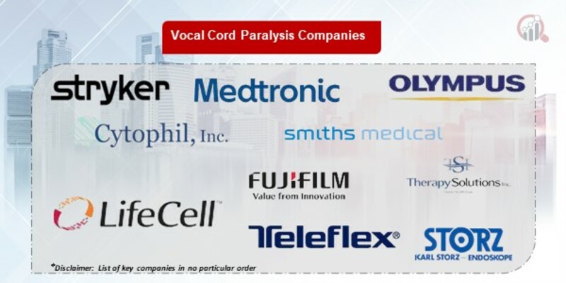 Vocal Cord Paralysis Key Companies