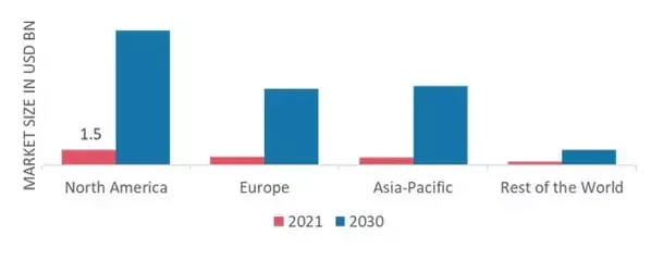 Voice Assistant Market