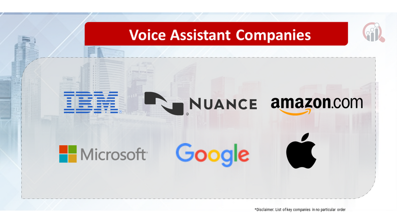 Voice Assistant Market Companies