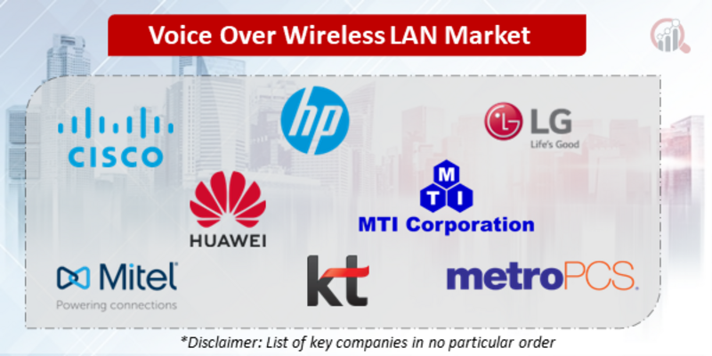 Voice Over Wireless LAN Companies