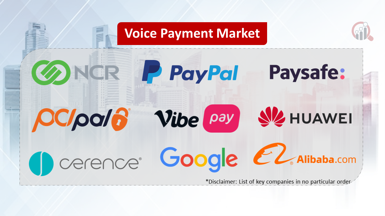 Voice Payment Companies