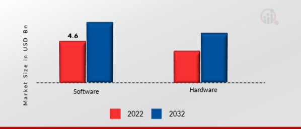 Voice Payment Market, by Enterprise Size, 2022 & 2032