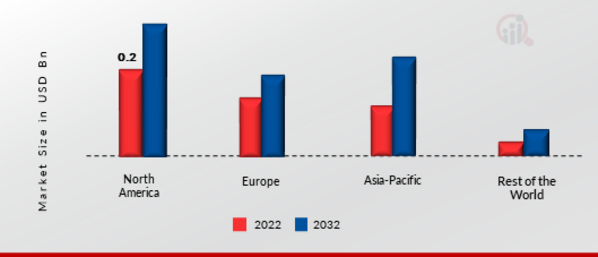 Volt Var Management Market Share