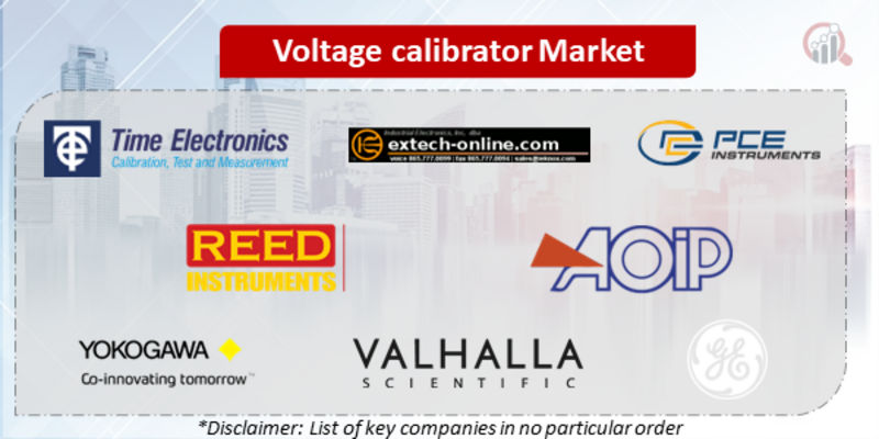 Voltage Calibrator Companies