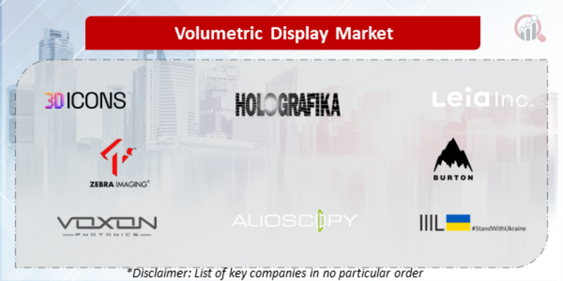 Volumetric Display Companies