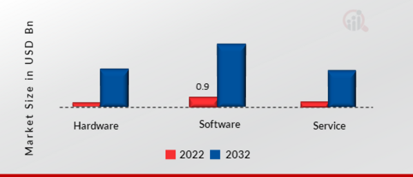 Volumetric Video Market, by Volumetric Capture