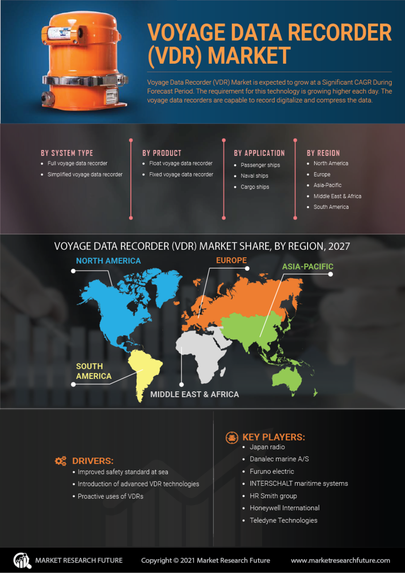 Voyage Data Recorder Market