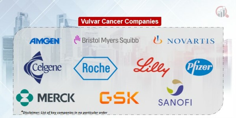 Vulvar Cancer Key Companies