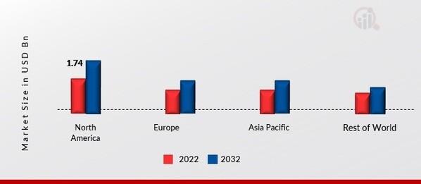 WAFER INSPECTION SYSTEM MARKET SHARE BY REGION 2022