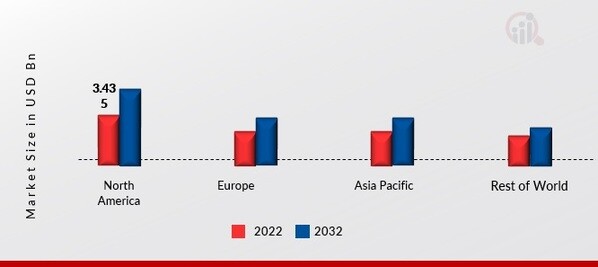 WAFER PROCESS CONTROL EQUIPMENT MARKET SHARE BY REGION 2022