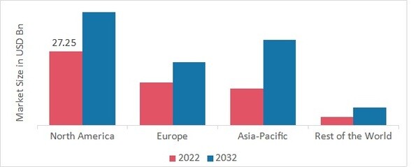 WARDROBE MARKET SHARE BY REGION 2022