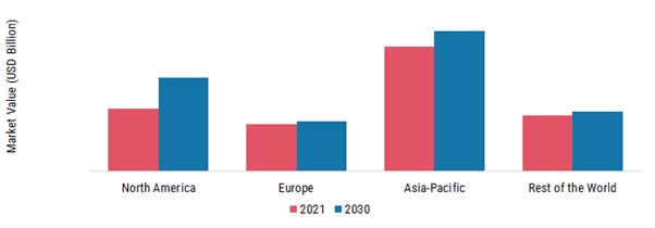 WASTE TO ENERGY MARKET SHARE BY REGION 2021