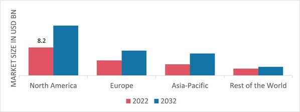 WATER-BASED ADHESIVE MARKET SHARE BY REGION 2022