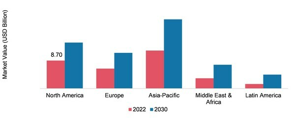 WATER-SOLUBLE POLYMER MARKET, BY REGION, 2022 & 2030 (USD BILLION)