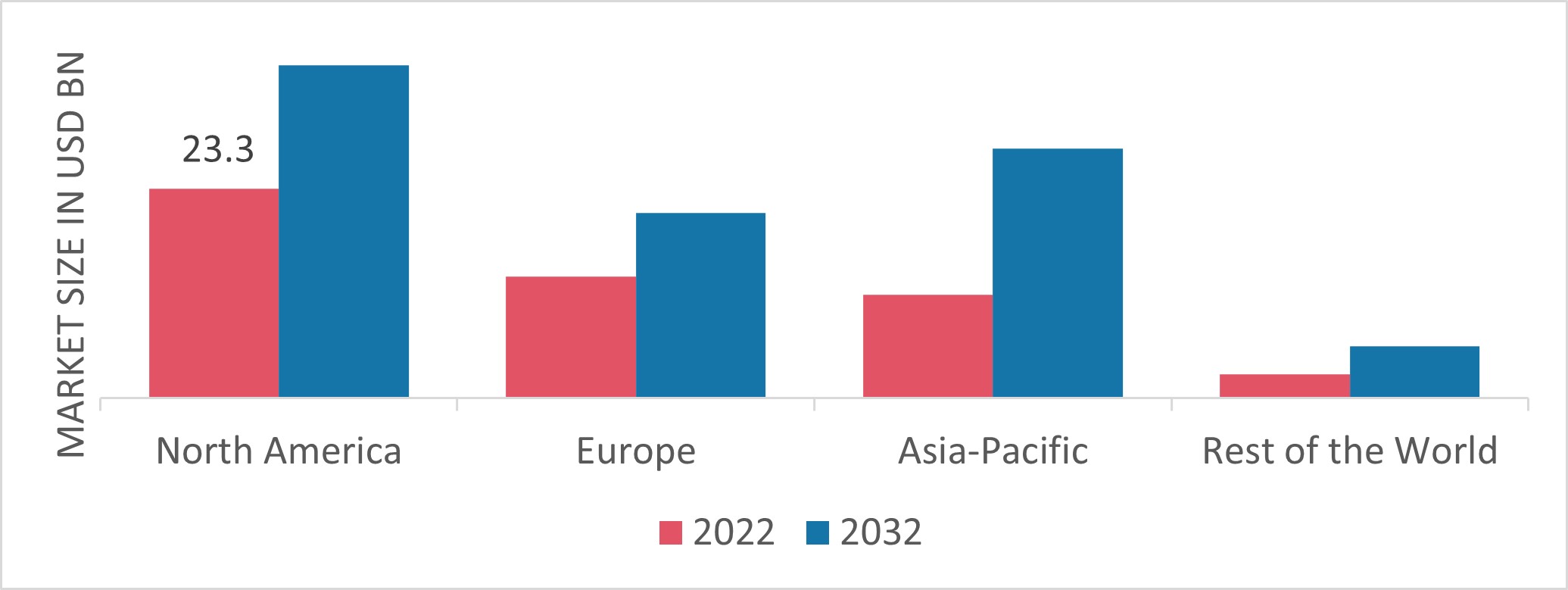 WATERBORNE COATINGS MARKET SHARE BY REGION 2022