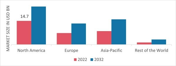 WATER AND WASTEWATER PIPE MARKET SHARE BY REGION 2022