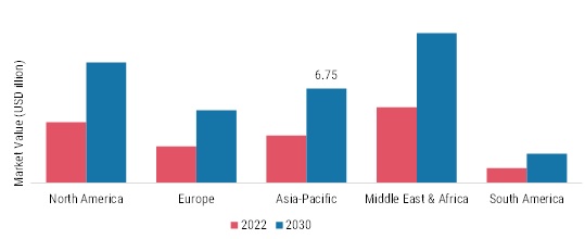 WATER DESALINATION MARKET SHARE BY REGION 2022-2030